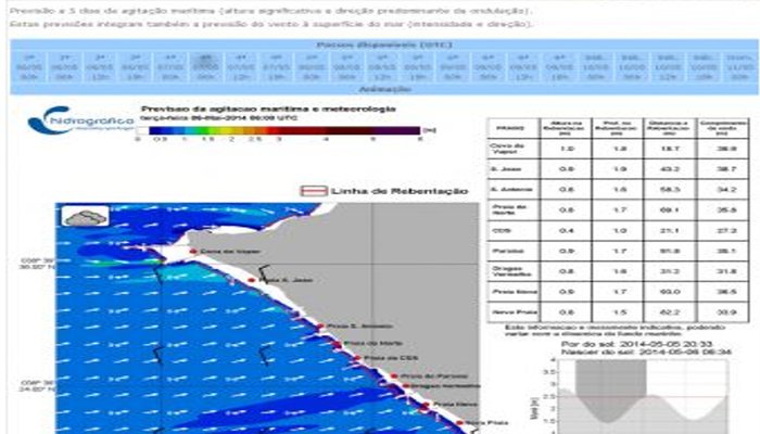 20140506 qual e tua onda praias