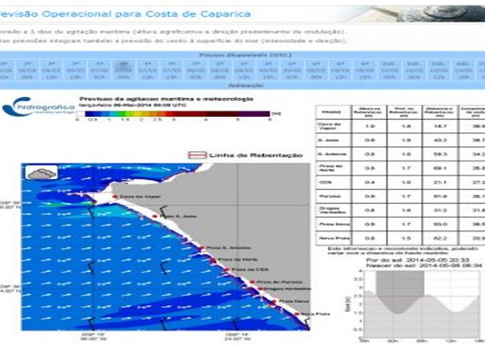 20140506 qual e tua onda praias