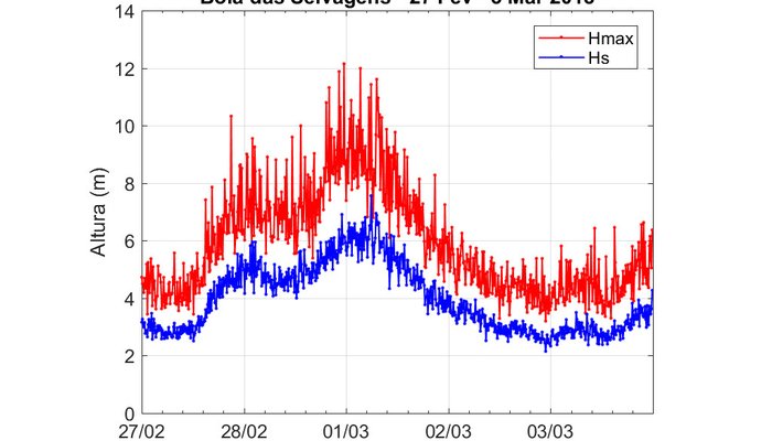 20180305 temporal 1