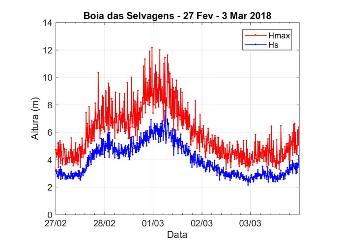 20180305 temporal 1