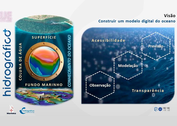 Instituto Hidrográfico no Encontro de Utilizadores Esri Portugal