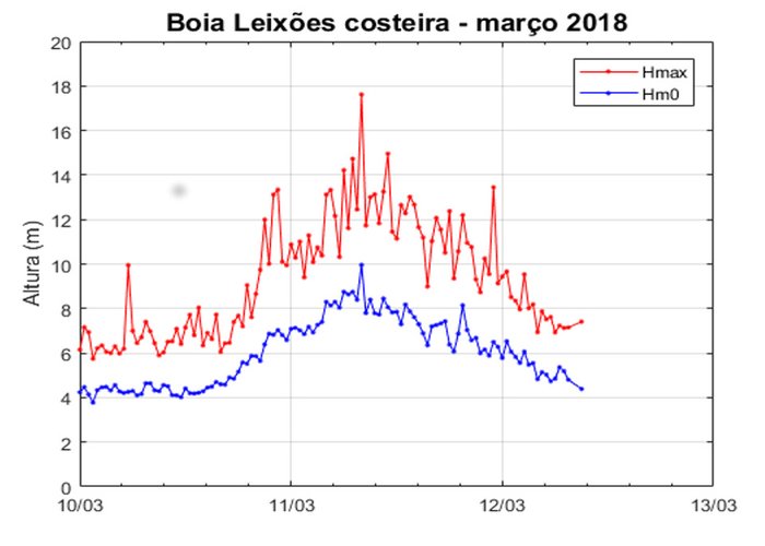 Tempestade Félix 