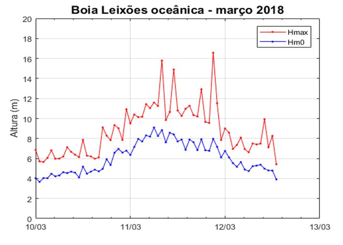 Tempestade Félix 