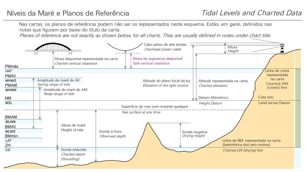 Zero-hidrografico