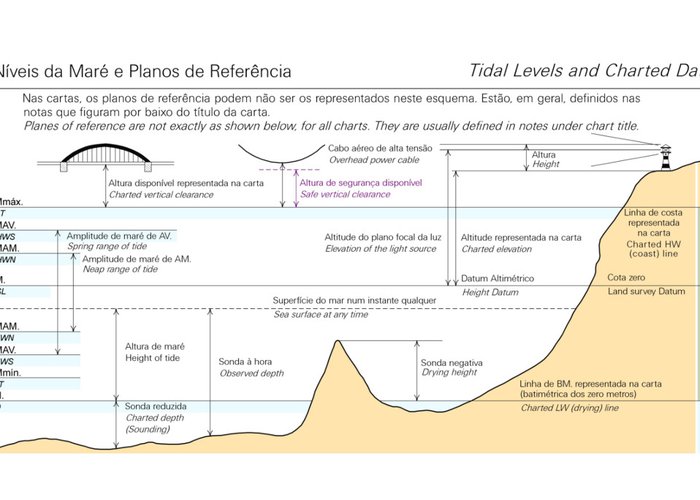 Zero-hidrografico